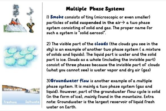 Elevate Educational & Design Projects with Realistic Science Clipart